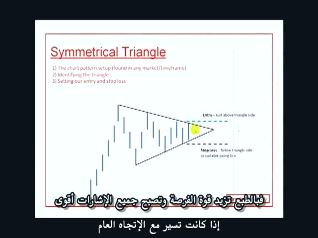 انواع الگوی مثلث در تحلیل تکنیکال